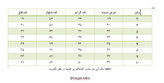 ست کراپ و شلوار بچگانه پرند