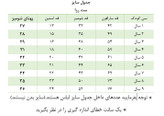 ست شومیز موسلین گلدوزی و سارافون