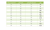 پیراهن مشکی دخترانه طرح سوزن دوزی